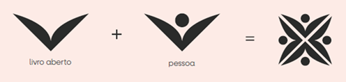 CPT - Significado do Logotipo.png