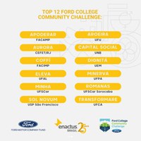 Projeto Dignitá da Enactus UEM é classificado para a final da premiação Ford C3 da Enactus Brasil