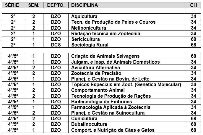 OPTATIVAS ZOOTECNIA.png