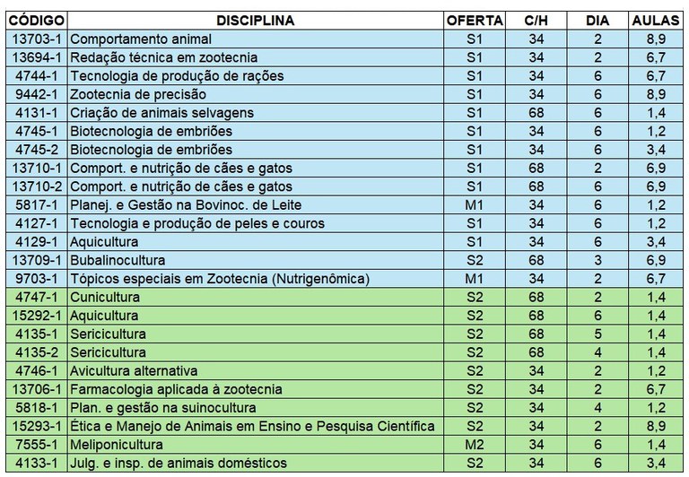 OPTATIVAS - ZOOTECNIA 2026.jpeg
