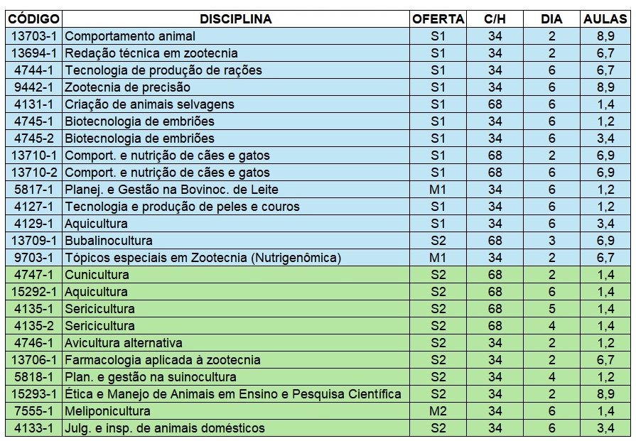 OPTATIVAS - ZOOTECNIA 2026.jpeg
