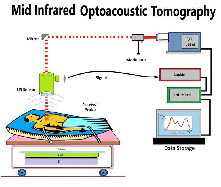 Opto Tomo Opto Tomo.jpeg