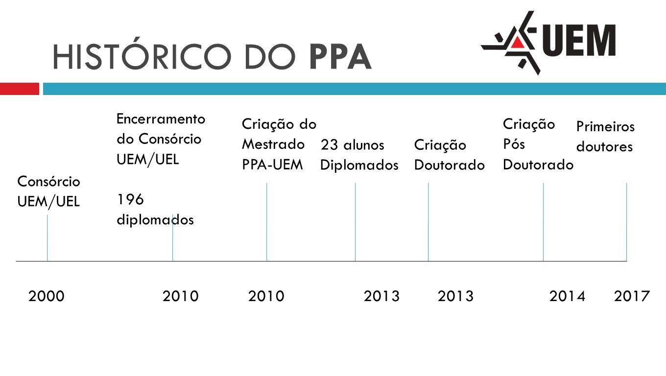 historico ppa